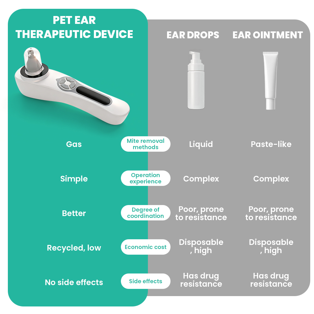 Sinohero Haustier-Ohrreinigung – Pet Ear Cleaner Bewertung und Preis